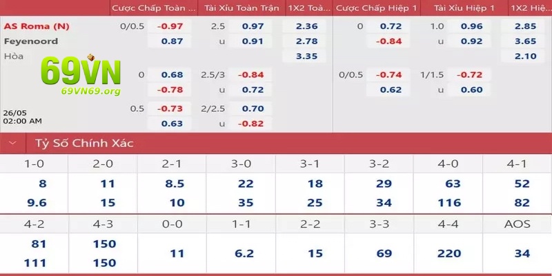AOS trong cá độ bóng đá và bí quyết bắt kèo chuẩn cho newbie tại 69Vn 3 Cách chơi AOS bóng đá đòi hỏi kiến thức và sự chuẩn bị kỹ lưỡng